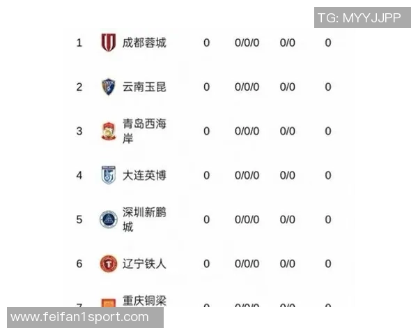 中超9队遭重罚海港在罚分名单中年青球队未受影响